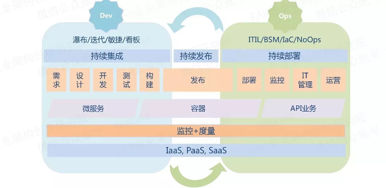 DevOps转型陷阱与核心实践指南