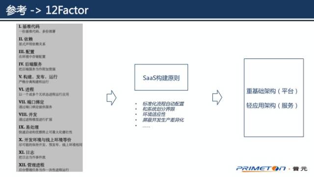 漫谈微服务与DevOps：如何在实践中快速落地？