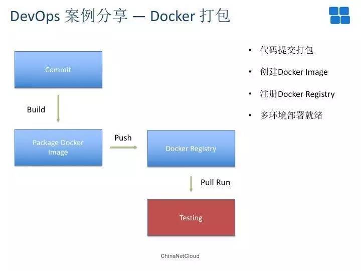 Docker再发现：实现DevOps的双刃剑！(有彩蛋)