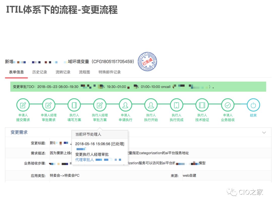 唯品会DevOps落地实践