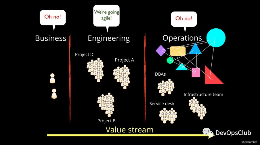 大咖说 | DevOps转型成功之路 - 误区、实践和实施路径