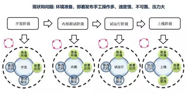 DevOps正当道，但没法落地实施？