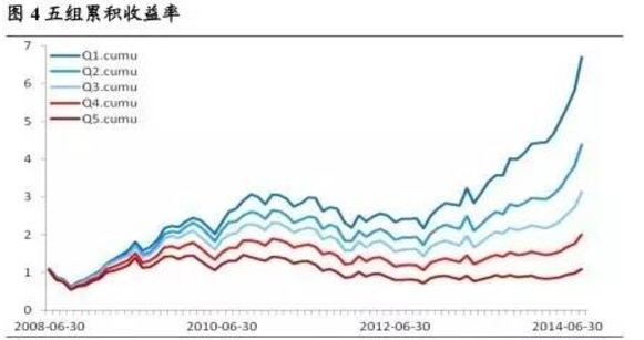 量化基金怎样通过文本挖掘来发掘投资机会的？