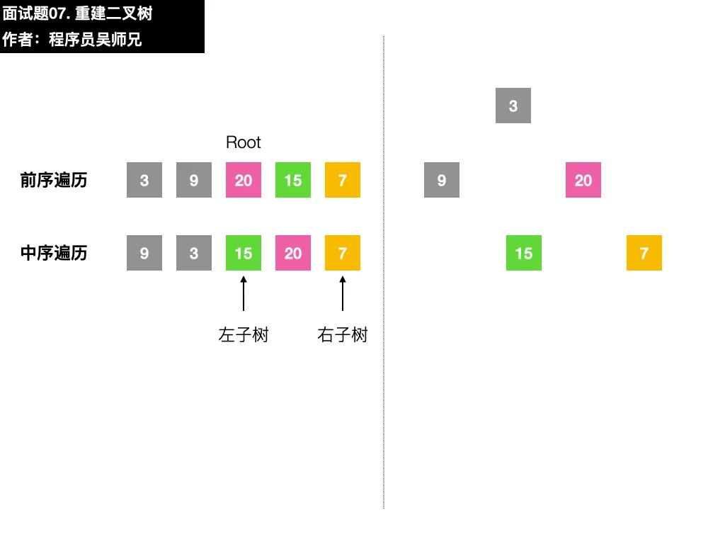 面试字节跳动时，我竟然遇到了 LeetCode 原题……