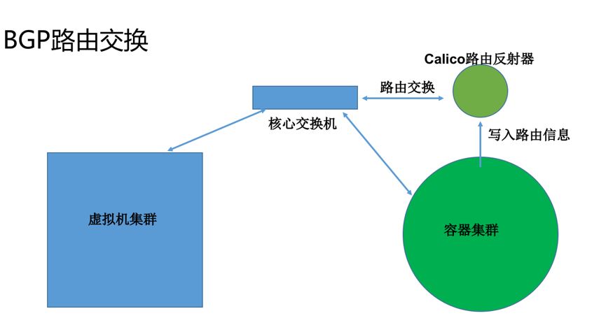 猪八戒网DevOps容器云与流水线