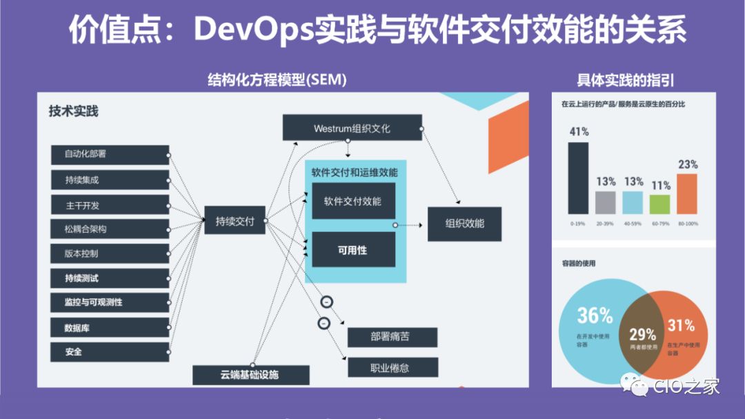 DevOps高效能组织的秘密