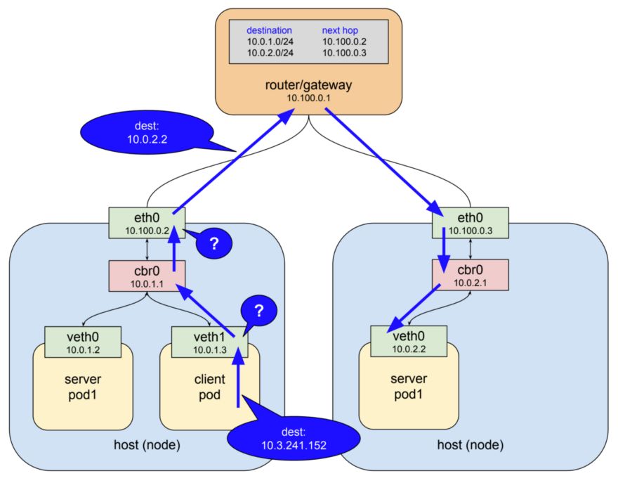 不遵循这11条建议，小心你的Kubernetes集群安全！