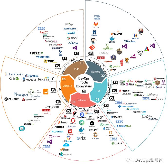 一文收录16张DevOps ”拍照神图”