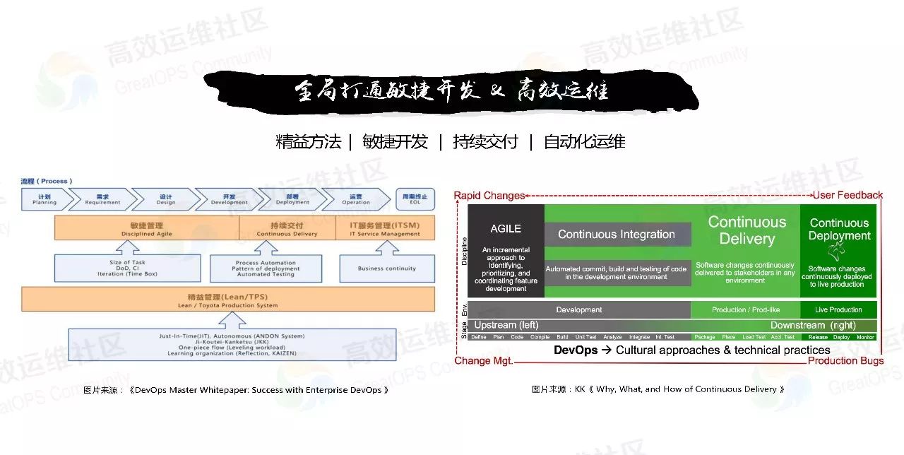 道法术器— DevOps 端到端部署流水线 V2.0