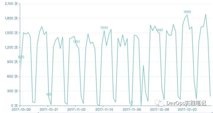 猪八戒网的DevOps进化论