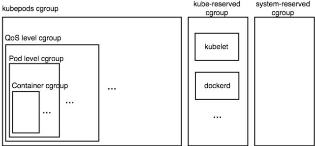 深入解析 kubernetes 资源管理，容器云牛人有话说