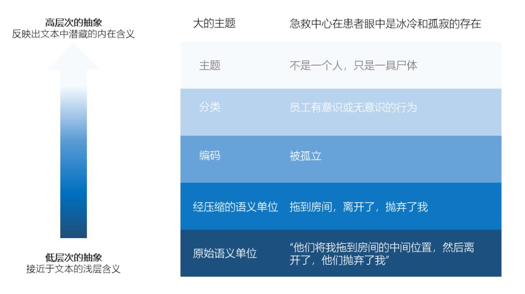 对知乎16W+问题进行文本挖掘，发现了这些秘密