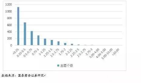 九沐·量化：基于文本挖掘的主题投资策略