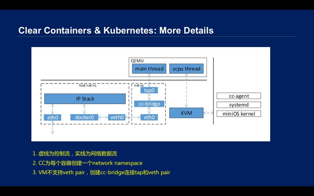 小白也能玩转Kubernetes，你与大神只差这几步