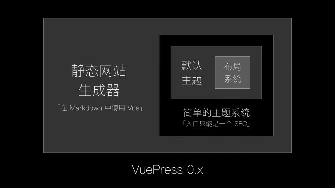 真山在 VueConf 2019 上海 现场发布 VuePress 1.0