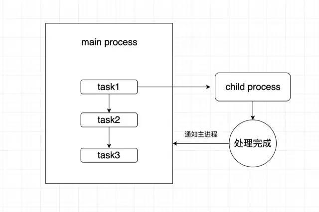 基于Apify+node+react/vue搭建一个有点意思的爬虫平台