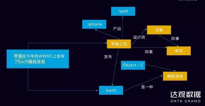 干货分享 |企业如何用文本挖掘技术提升运营效果？