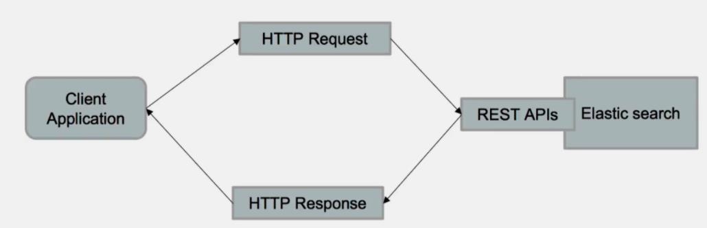 DevOps元素周期表—2号元素Kibana