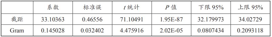 法学∣舒洪水：司法大数据文本挖掘与量刑预测模型的研究