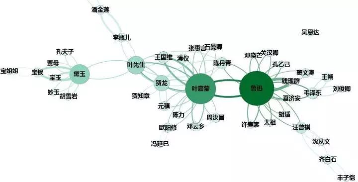 用文本挖掘回顾2017年的一些人与事