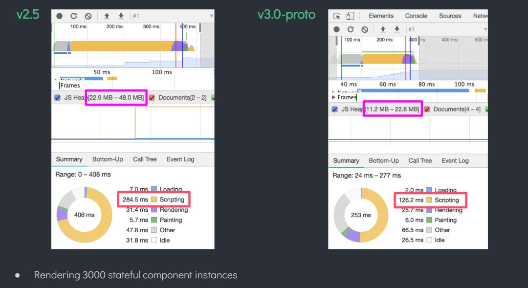 Vue 3五项重大更新值得期待