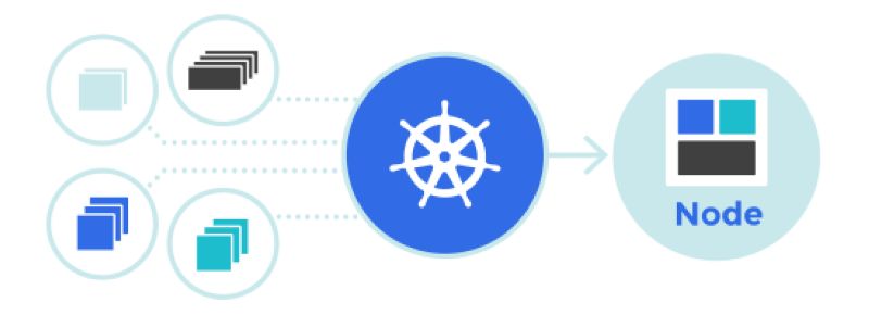 图解Kubernetes网络