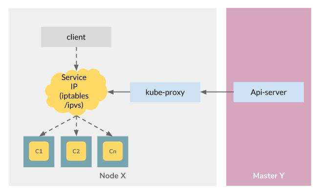 超详细 Kubernetes 初学者指南