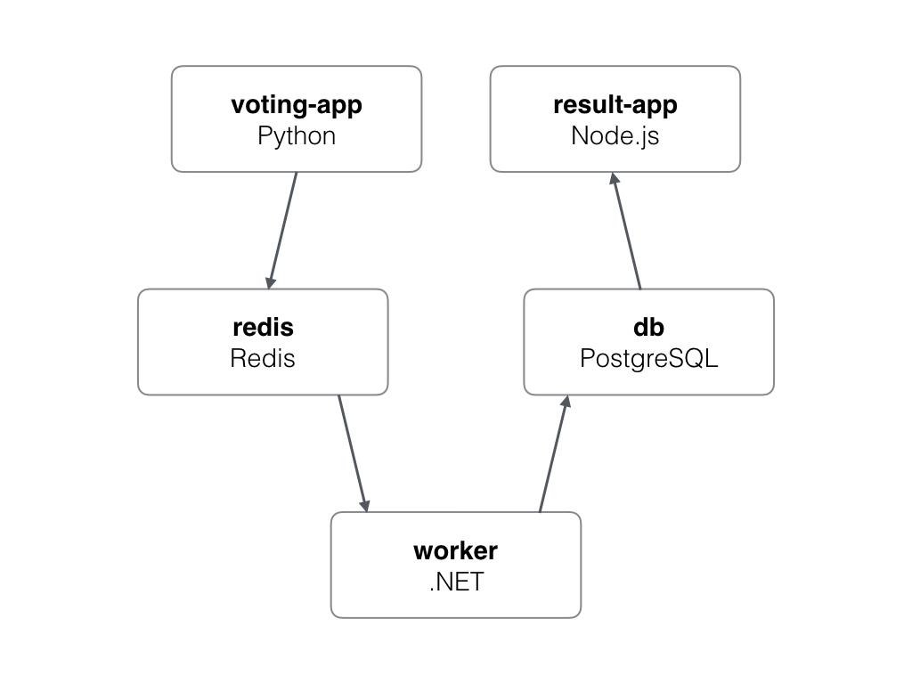 一分钟教你快速部署Kubernetes应用