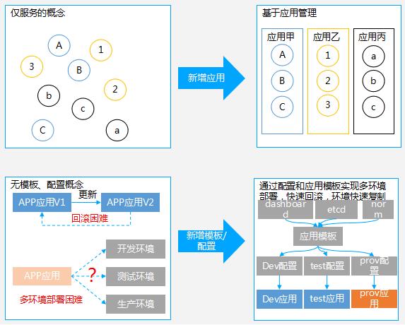 剑指Kubernetes 揭秘腾讯云的PaaS技术选型策略