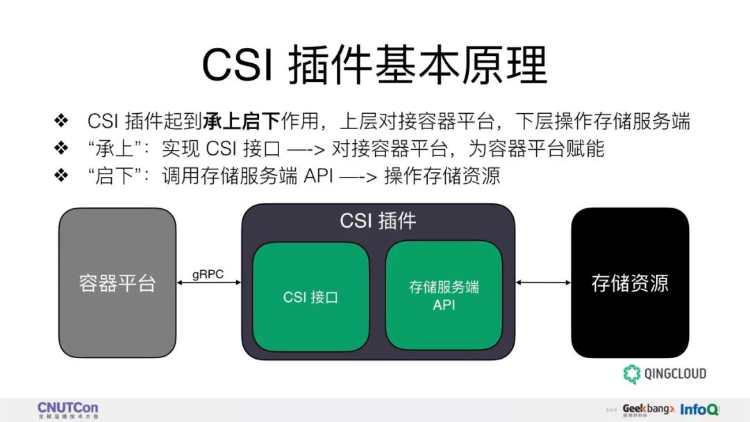 技术分享 | 基于 CSI Kubernetes 存储插件的开发实践