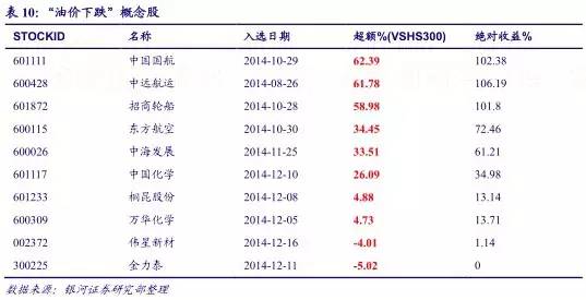 大数据量化投资：研报文本挖掘选股策略