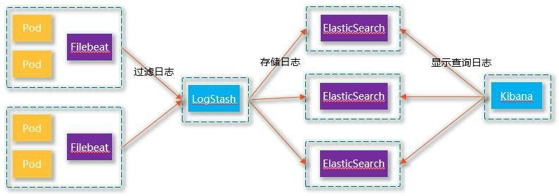 IBM基于Kubernetes的容器云全解析（有彩蛋）