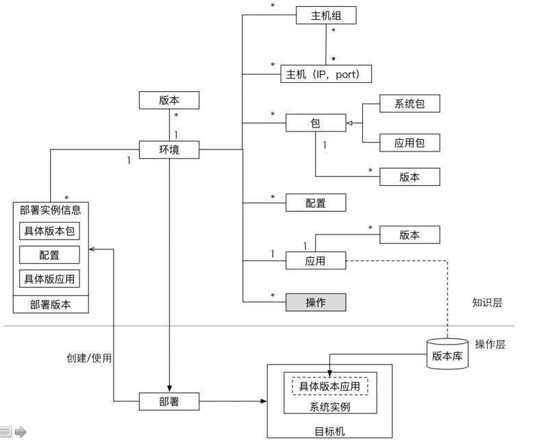 10年研发老兵：如何构建适合自己的DevOps工具与平台(有彩蛋)