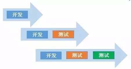 DevOps火了，DevOps到底是什么？