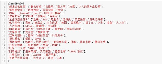 以虎嗅网4W+文章的文本挖掘为例，展现数据分析的一整套流程