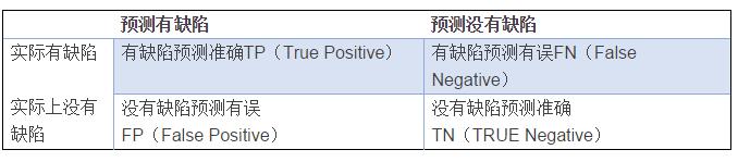 【转载】AIDevOps离我们还有多远？