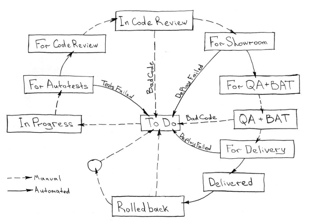 神话还是现实？Docker和Kubernetes的完美架构