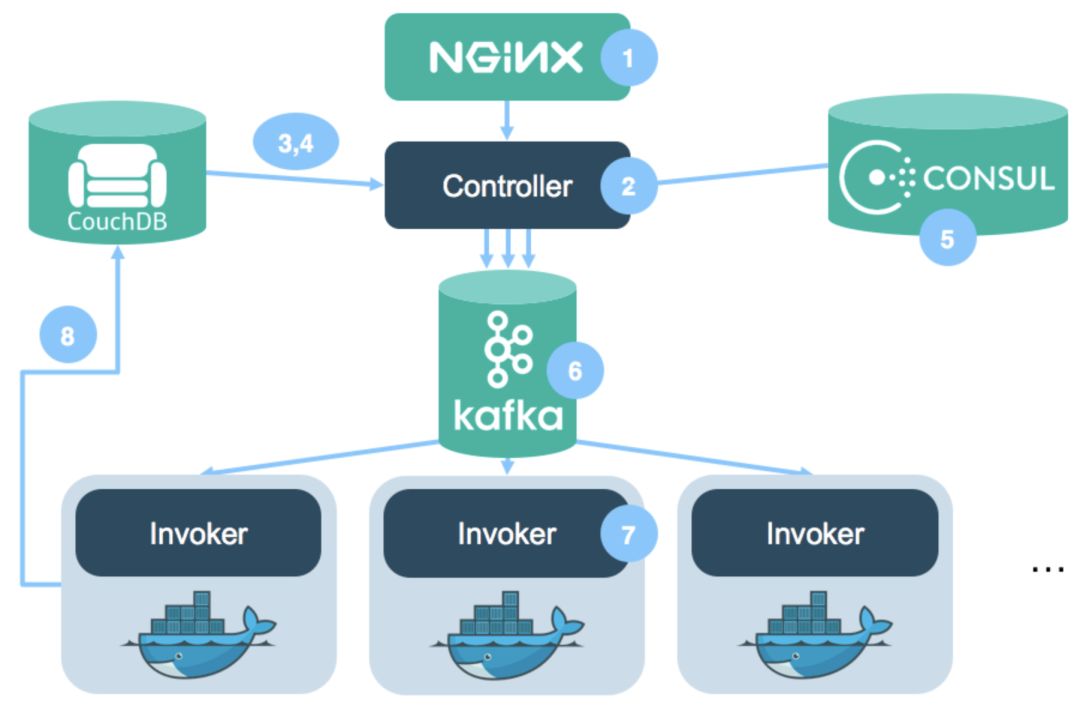 说说Kubernetes是怎么来的，又是怎么没的