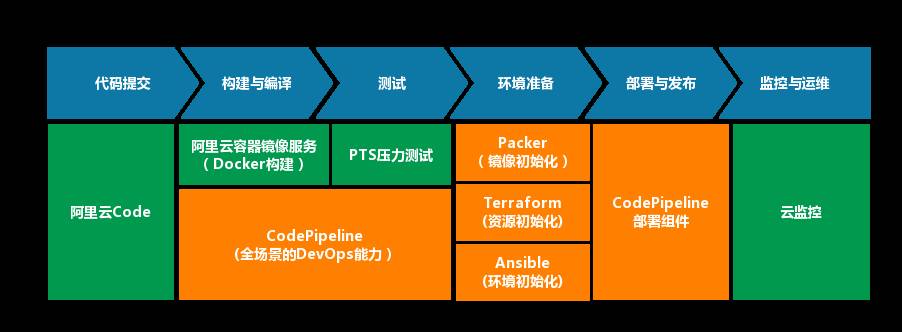 怎样成为一名 DevOps 的忍者