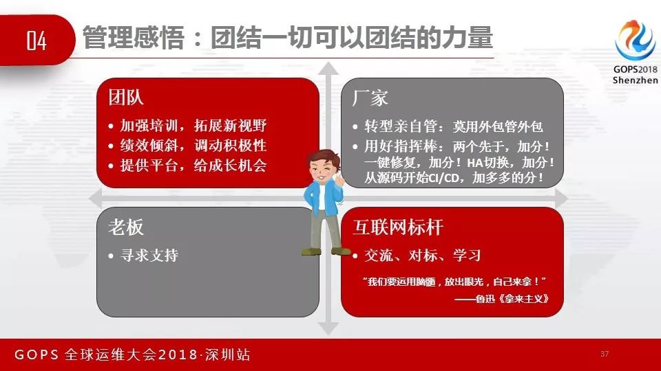 GOPS速递 | 外包模式下的DevOps实践