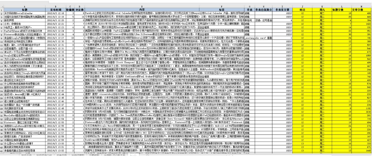 【万字干货】以虎嗅网4W+文章的文本挖掘为例，展现数据分析的一整套流程