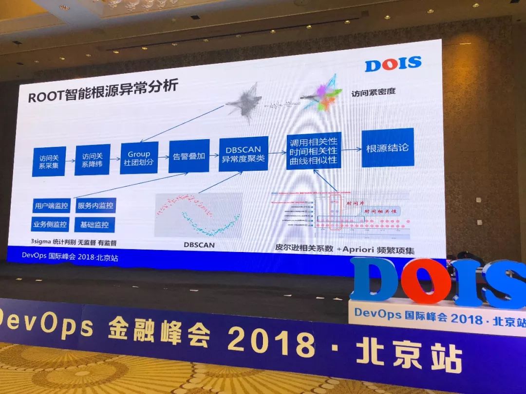 以标准的名义！首届 DevOps 国际峰会（DOIS）官方实录（附80个PPT）