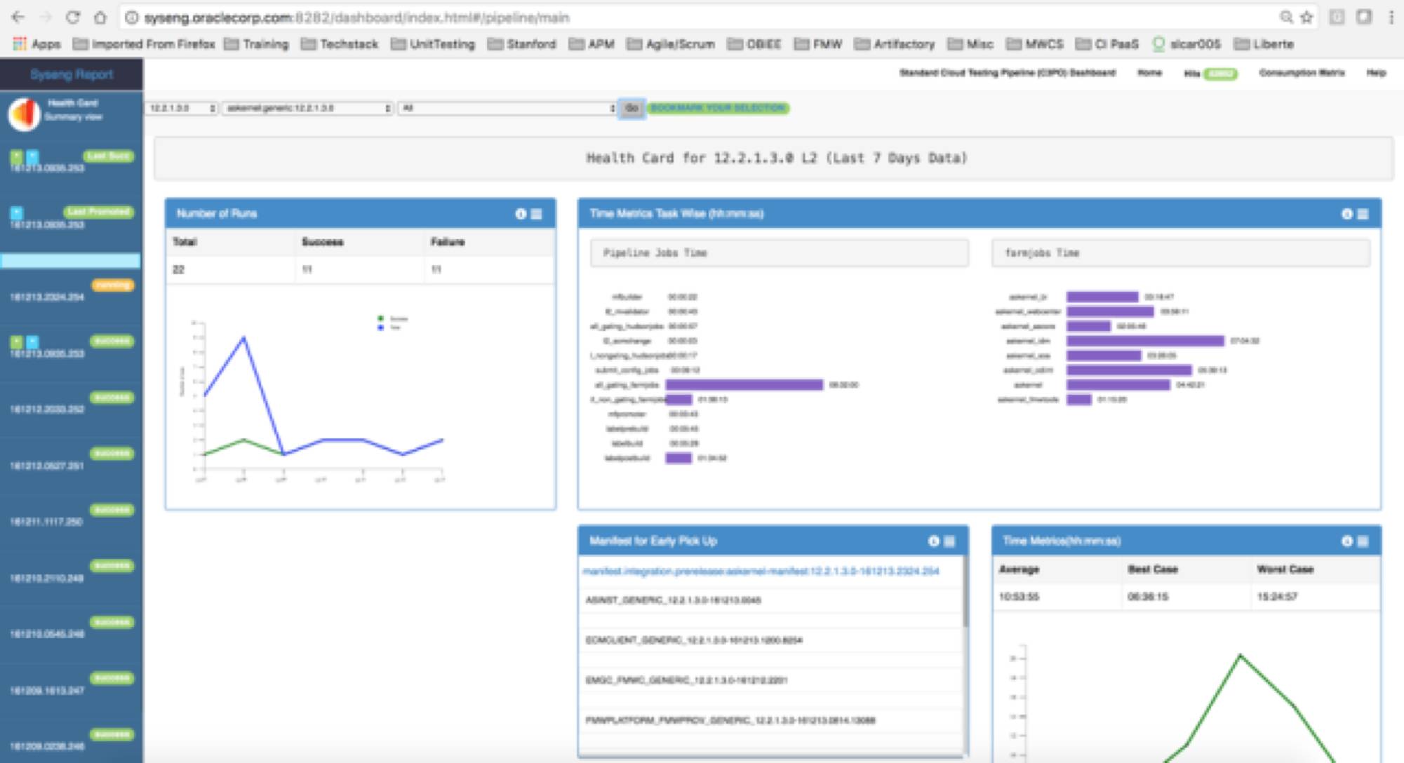 在甲骨文主导 DevOps 的变革是一种什么体验？