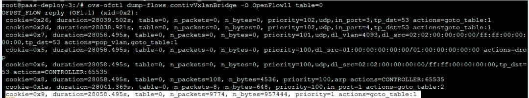 【干货分享】体验kubernetes网络插件Contiv