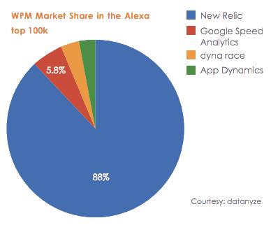 7个变革DevOps的工具