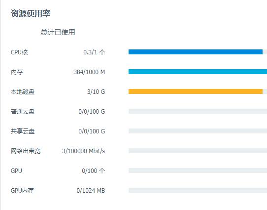 腾讯基于Kubernetes的企业级容器云平台GaiaStack