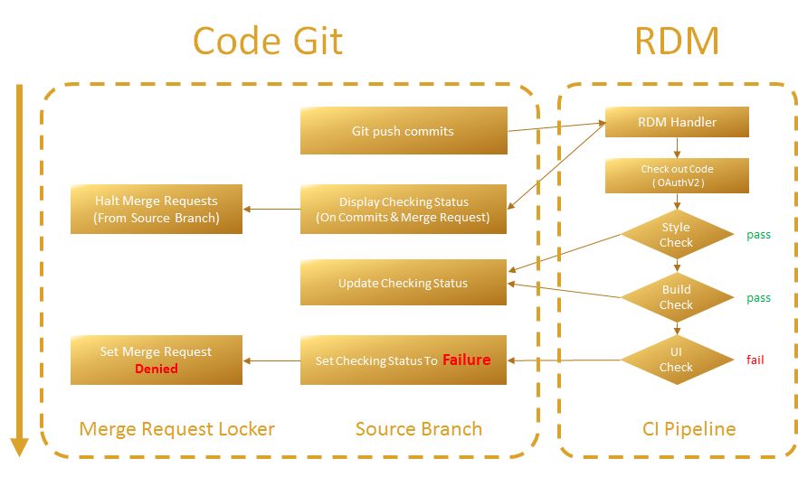 腾讯DevOps与研发管理的实践