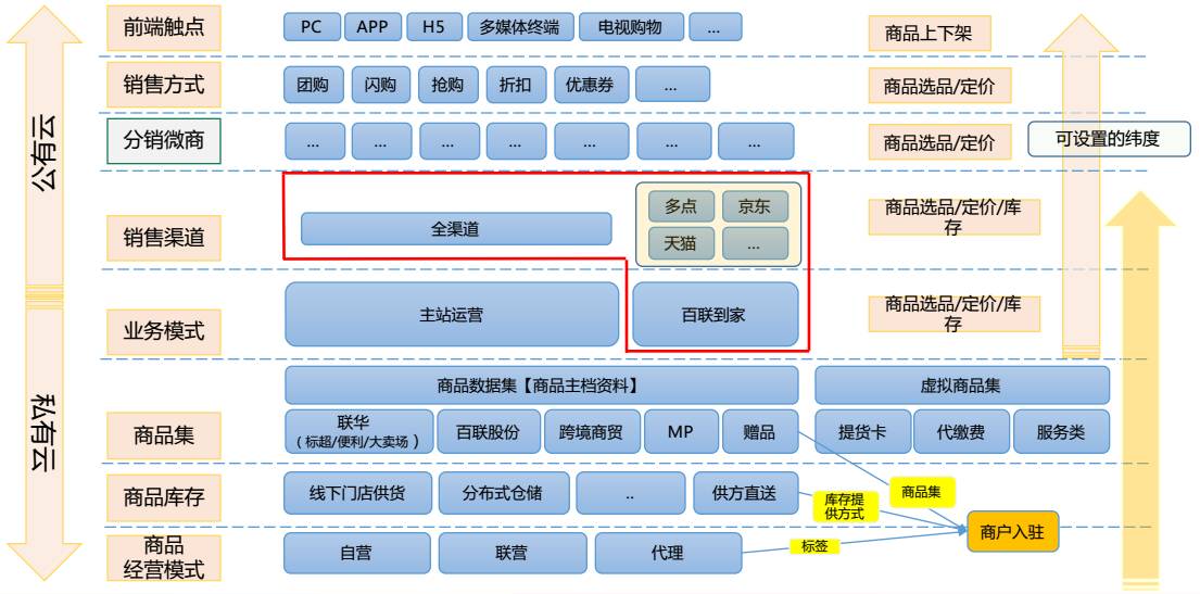 DevOps | 大型零售及旅游电商网站负责人阐述上云的思考与实践