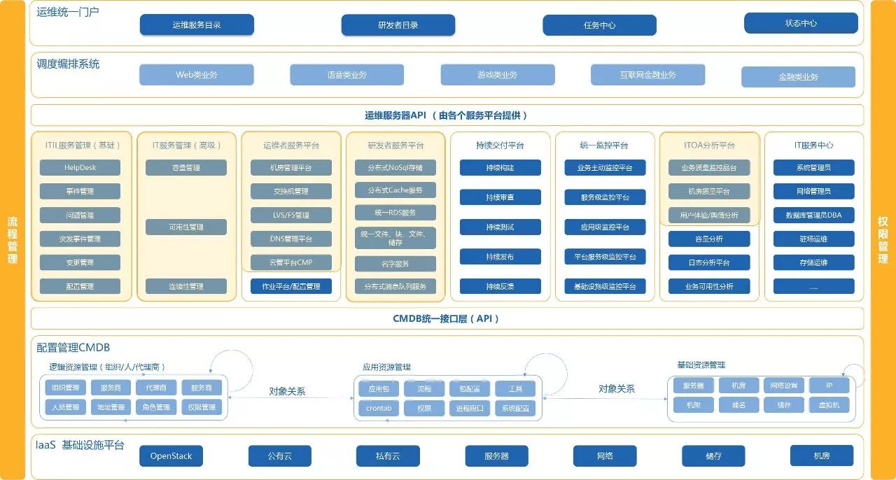 DevOps在传统企业的落地实践及案例分享