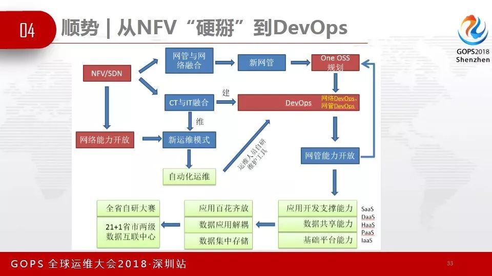 GOPS速递 | 外包模式下的DevOps实践